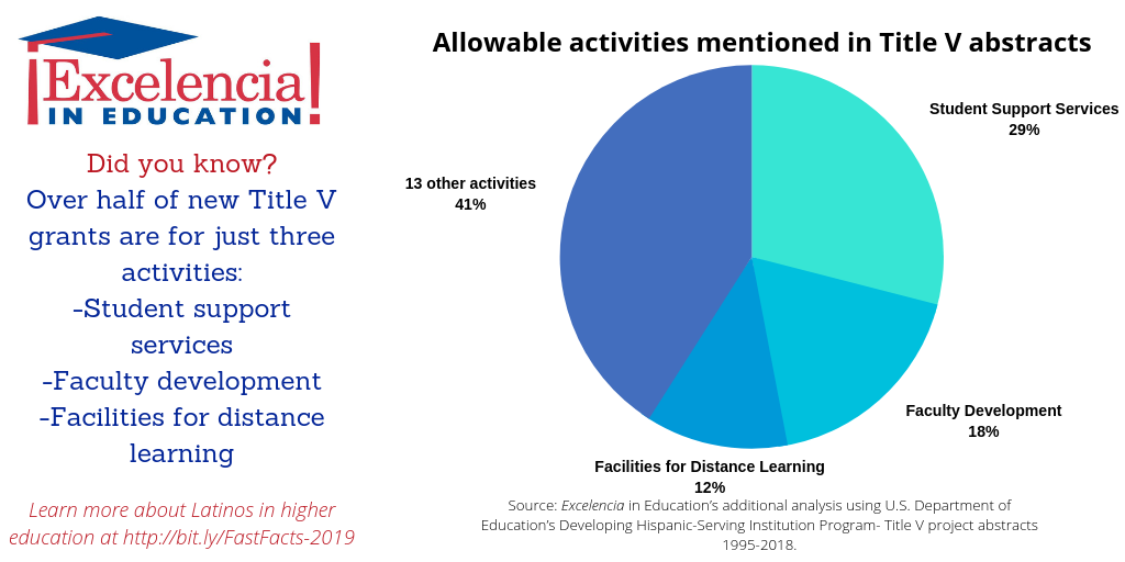 Infographic-Title V Allowable Activities