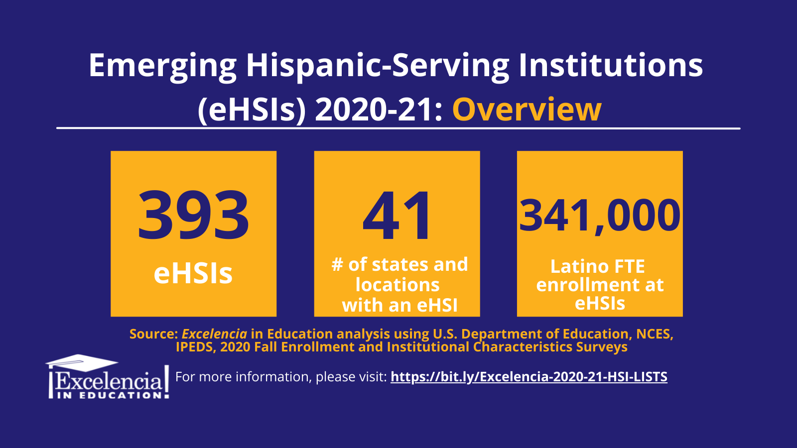 Graphic:2020-21 eHSIs Overview