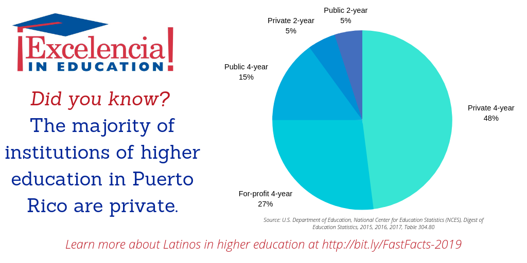 Infographic-Institutions of Higher Education in Puerto Rico UPDATED