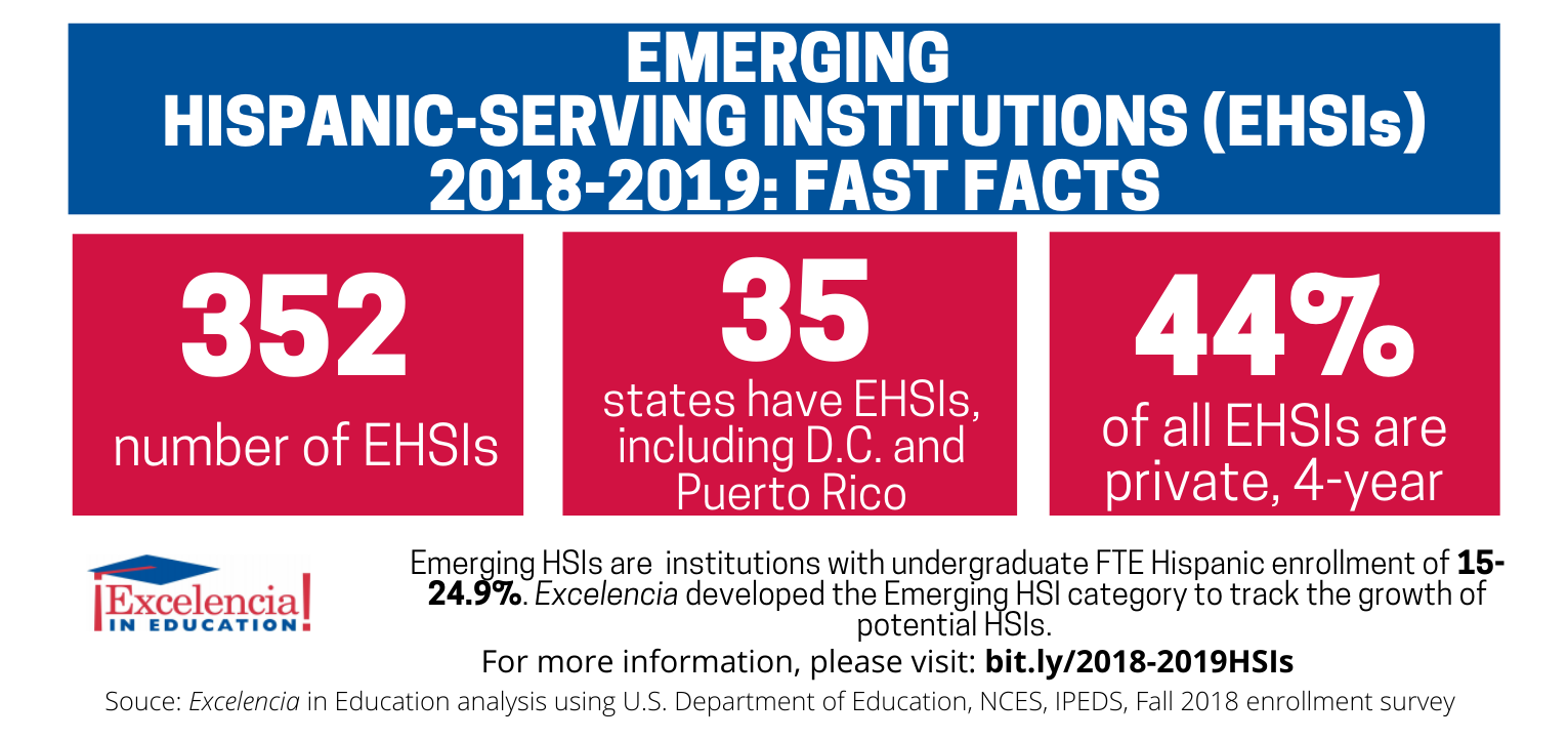 Infographic - Emerging Hispanic-Serving Institutions (HSIs) 2018-2019 