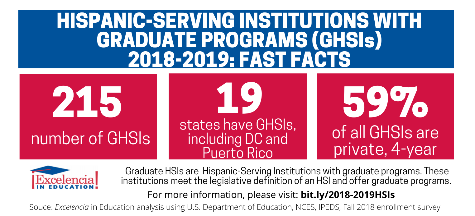 Infographic - Hispanic-Serving Institutions With Graduate Programs (GHSIs) 2018-2019