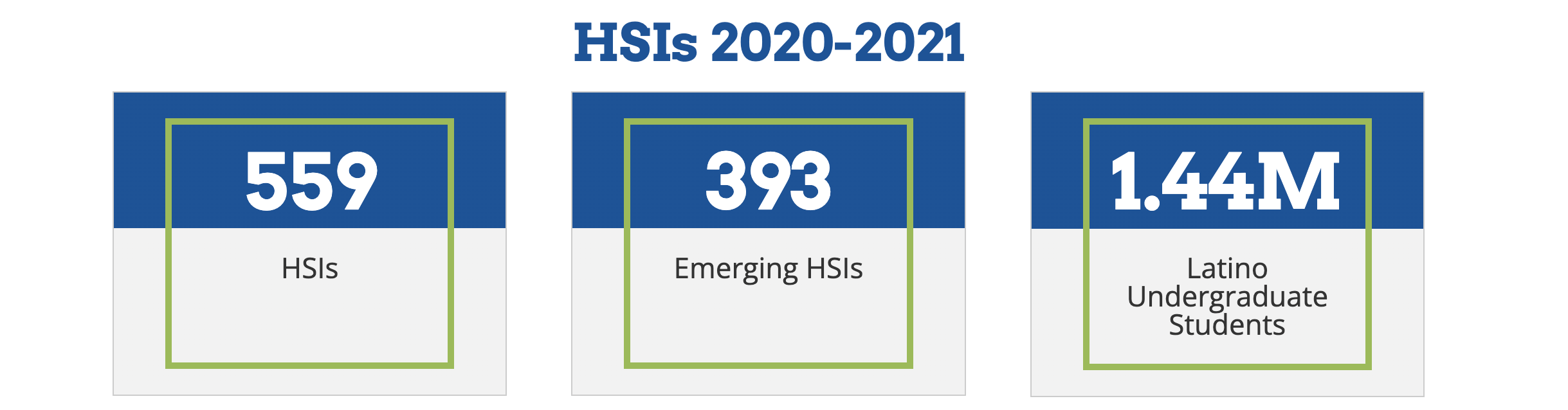 Graphic-HSIs-2020-21