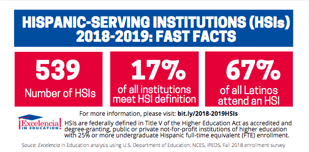 Infographic - Hispanic-Serving Institutions (HSIs) 2018-2019 - Fast Facts