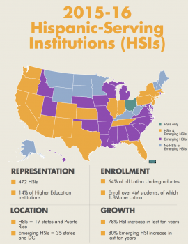 Infographic - 2015-16 HSIs by location