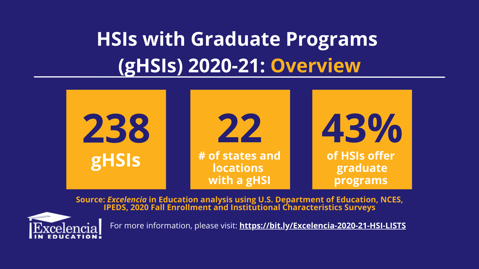 Graphic:2020-21 gHSIs Overview