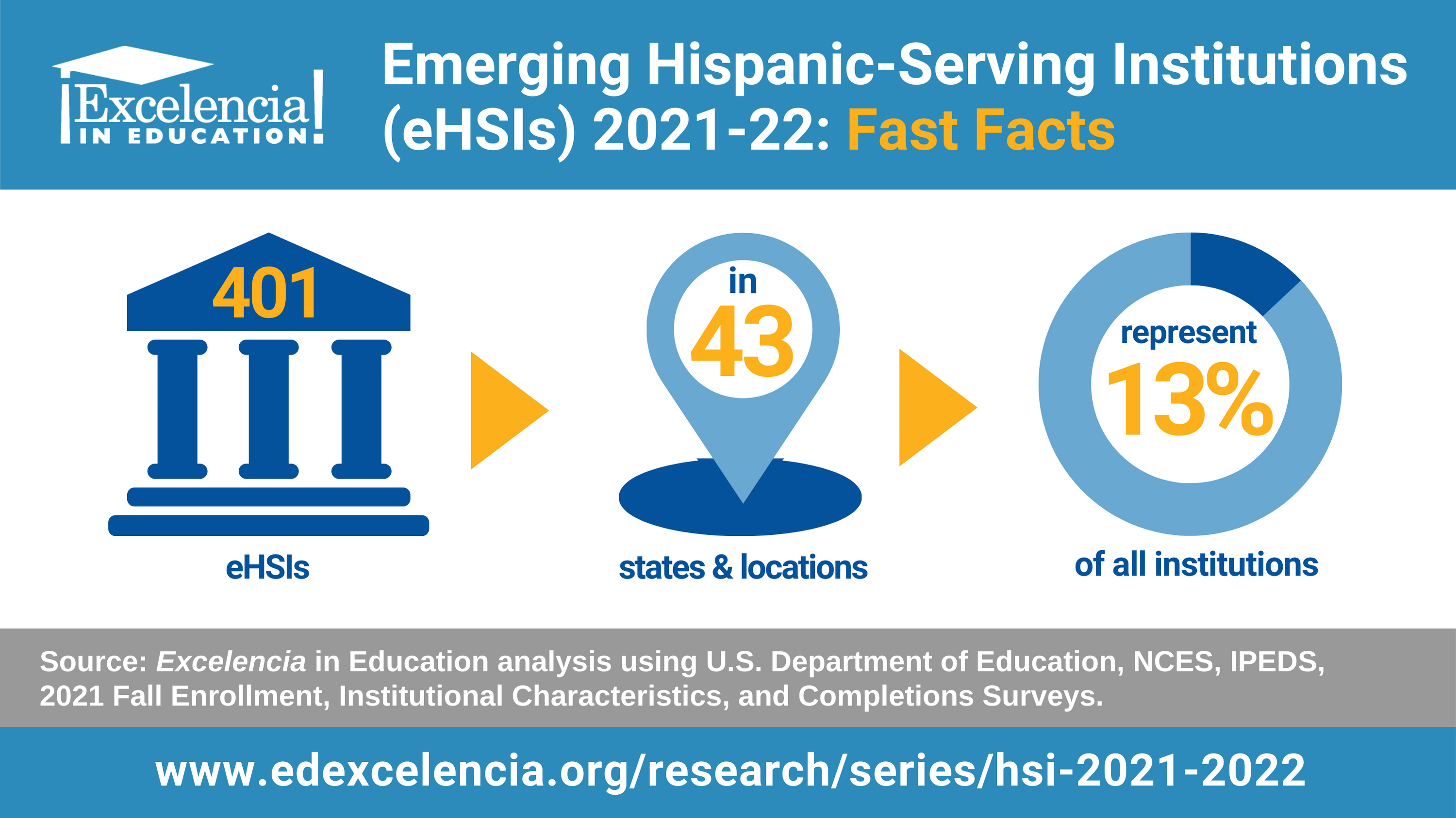 Infographic: Emerging Hispanic Serving-Institutions 2021-22 - Fast Facts