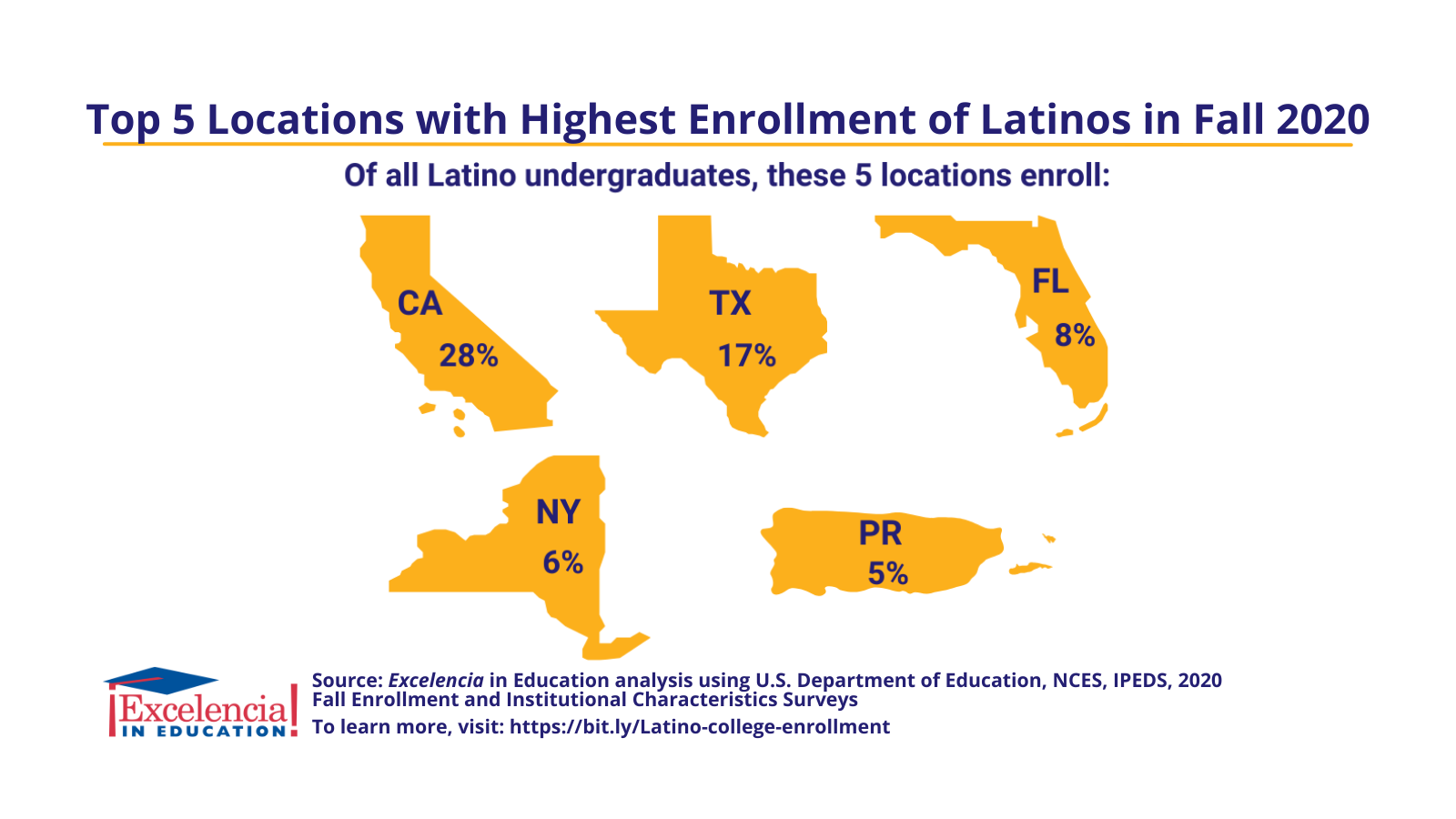 Infographic-Top 5 Locations with Highest Enrollment of Latinos in Fall 2020