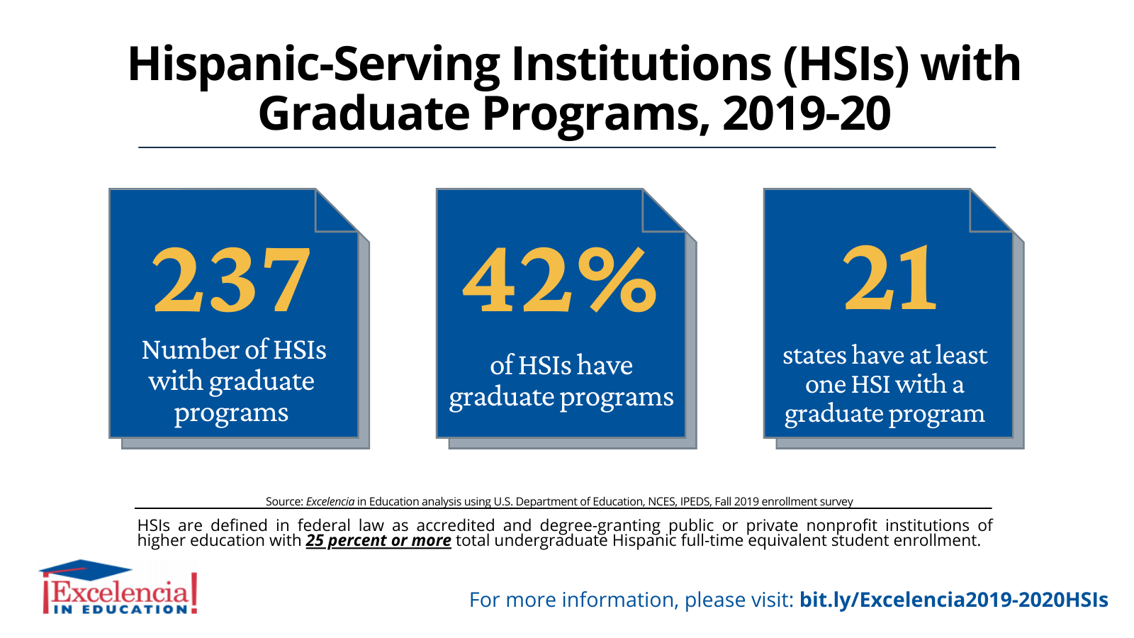 Infographic-Hispanic-Serving Institutions with Graduate Programs (gHSIs) 2019-2020: Overview