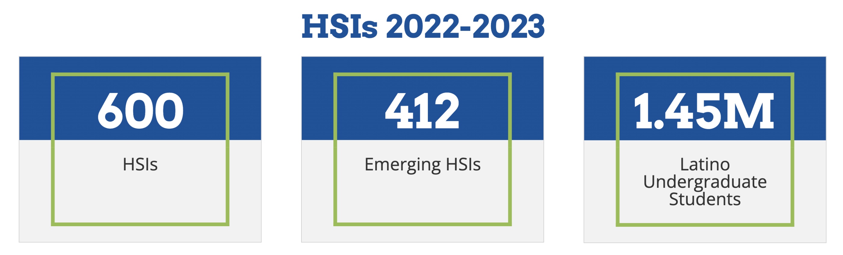 Graphic-HSIs-2022-23