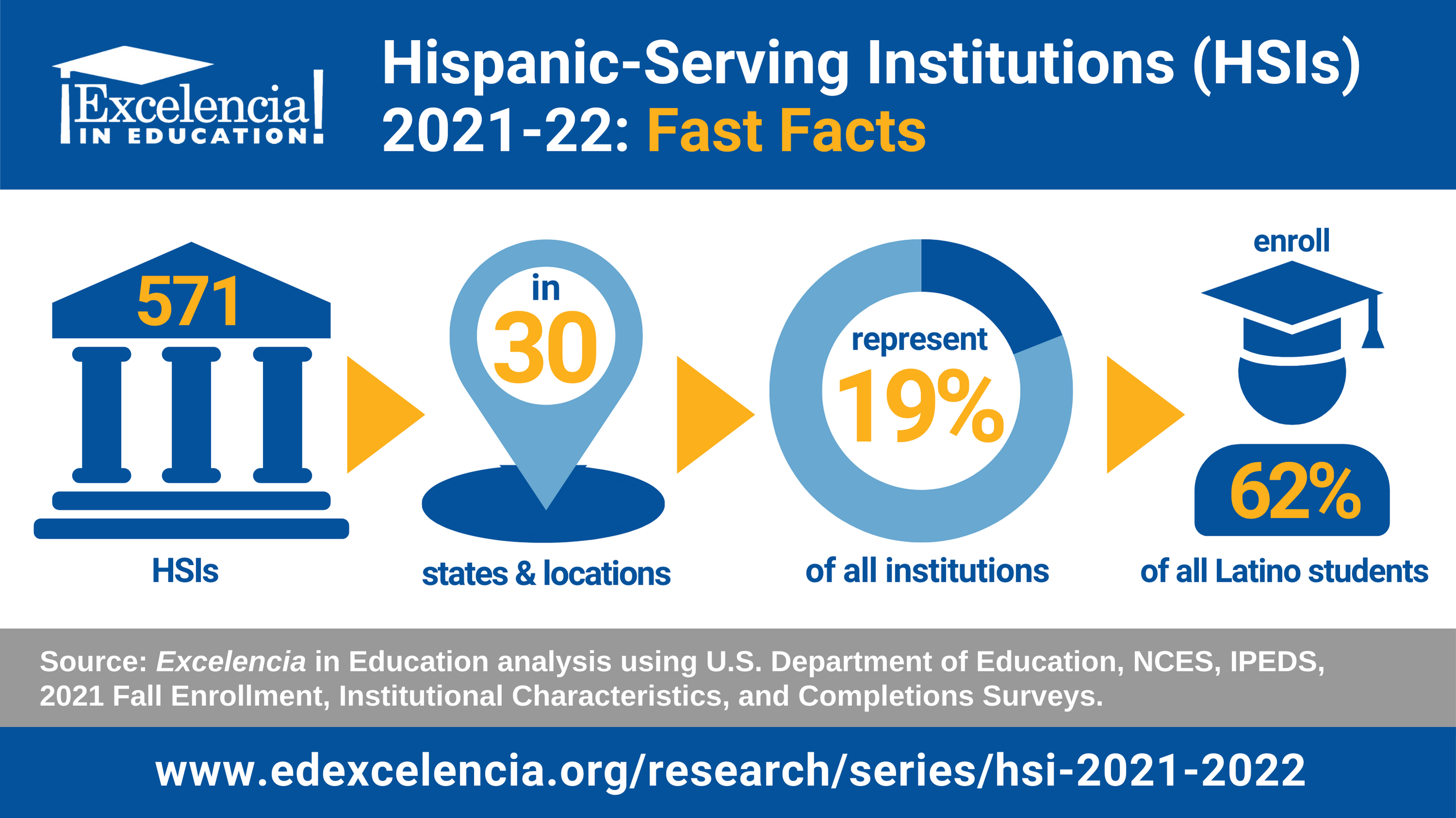 Infographic: Hispanic Serving-Institutions 2021-22 - Fast Facts