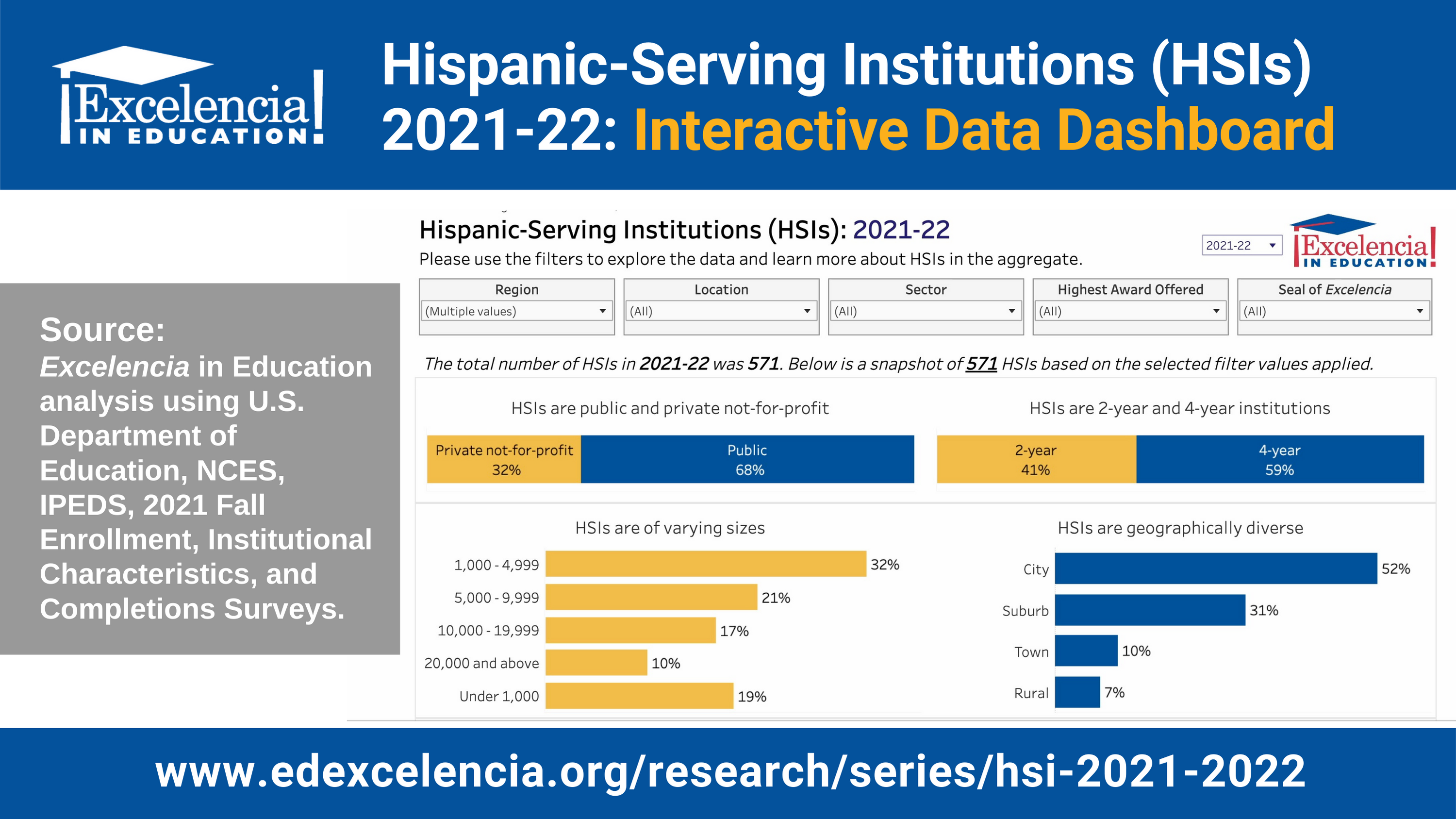 Infographic: Hispanic Serving-Institutions 2021-22 - Interactive Data Dashboard