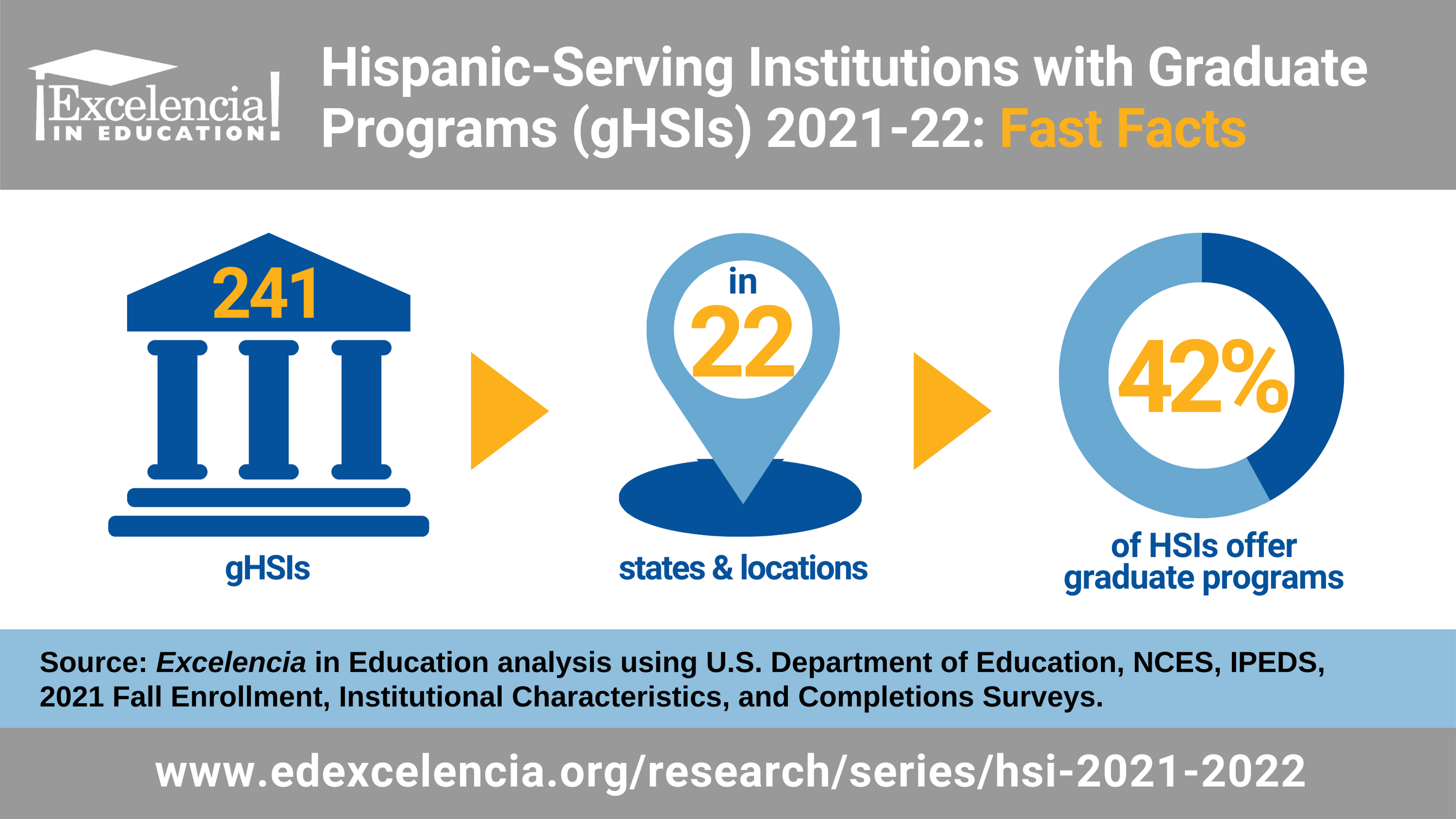 Infographic: Hispanic Serving-Institutions with Graduate Programs 2021-22 - Fast Facts