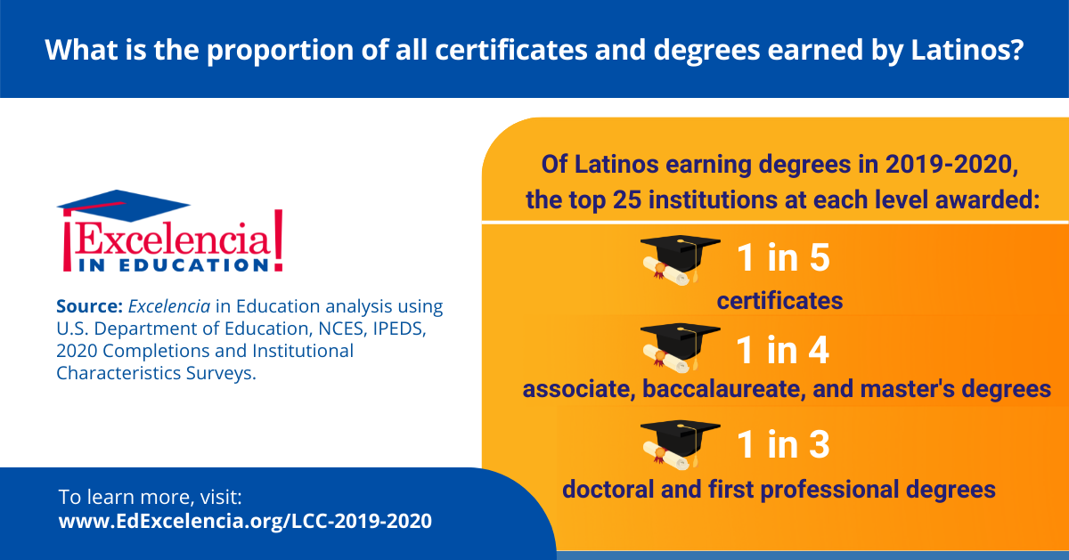 Infographic - Concentrated Latino Completion Among Top 25 Institutions