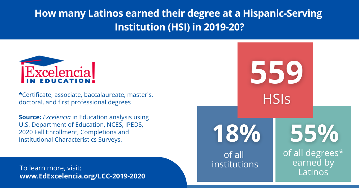 Infographic - Percentage of Latinos Earning their Degree at a HSI in 2019-20