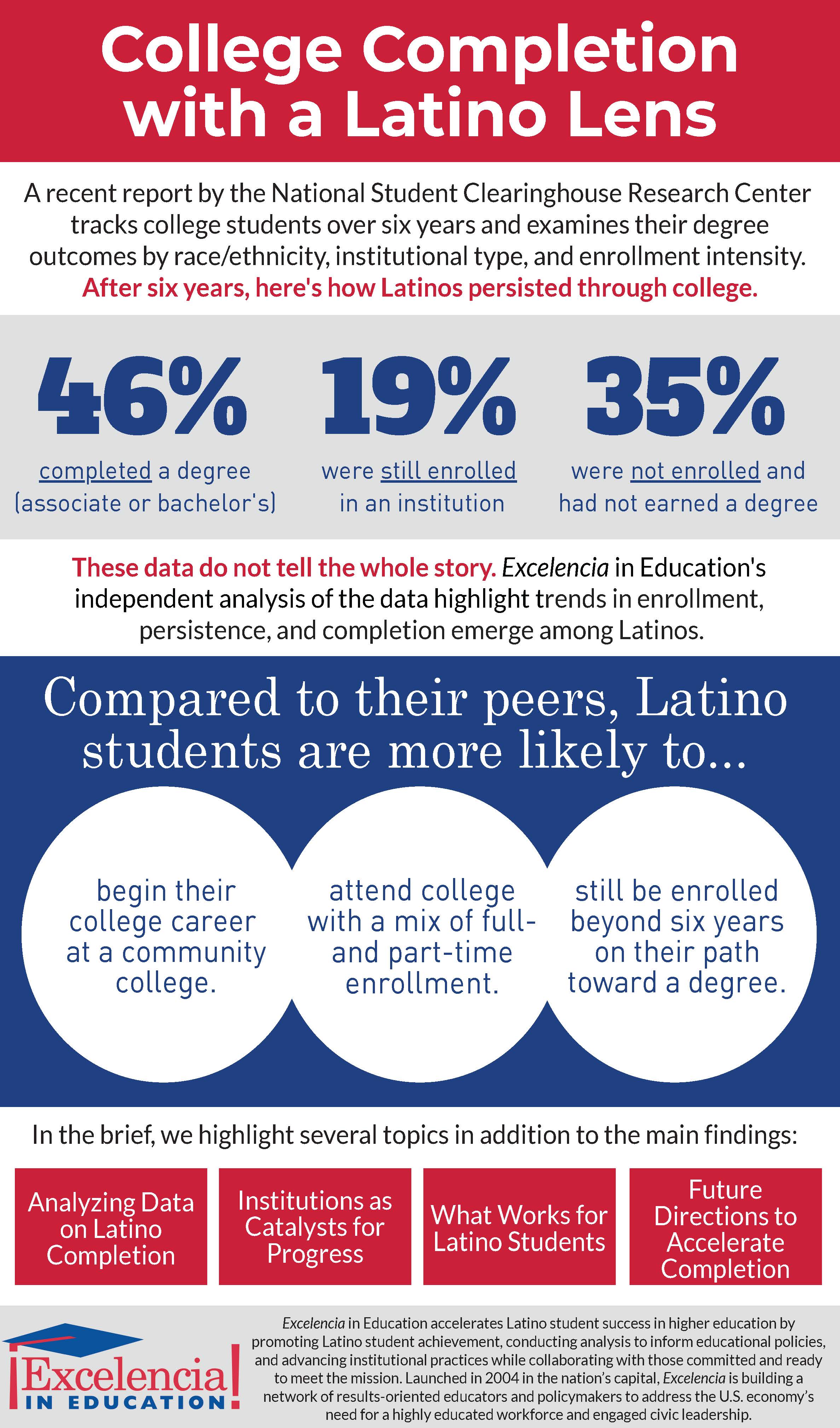 Infographic - College Completion Through a Latino Lens (JPG)