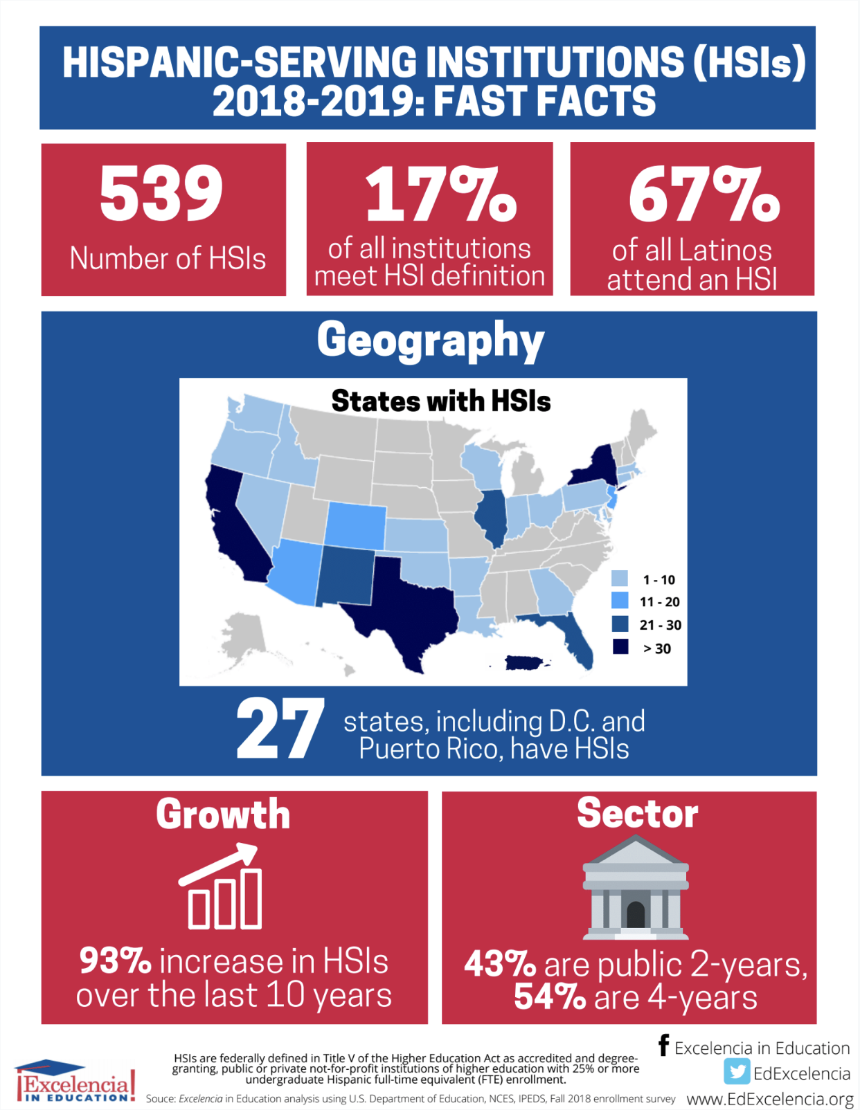 Infographic - Hispanic-Serving Institutions (HSIs) 2018-2019: Fast Facts (PNG)