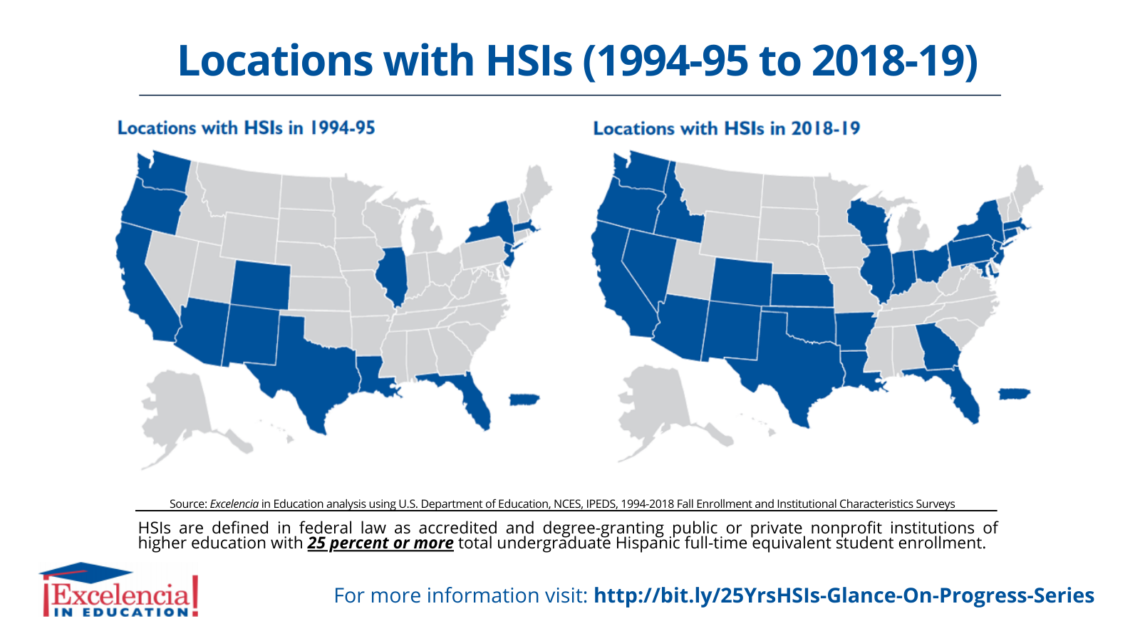 Infographic-Locations with HSIs 1994-95 to 2018-19