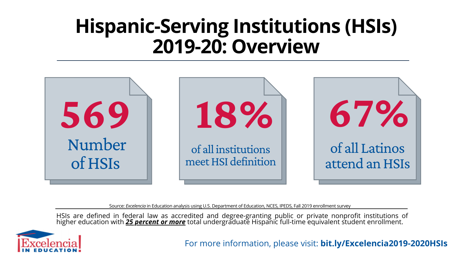 Infographic-Hispanic-Serving Institutions (HSIs) 2019-2020: Overview