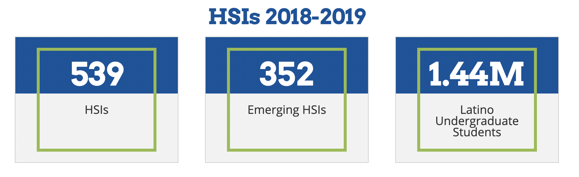 Hispanic-Serving Institutions (HSIs) 2018-2019 Stats