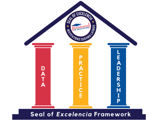 Seal of Excelencia Framework Graphic