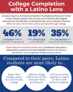 Infographic - College Completion Through a Latino Lens - cropped