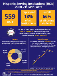 COVER - Infographic - Hispanic-Serving Institutions (HSIs) 2018-2019 Fast Facts