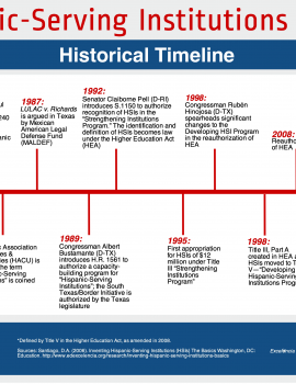 HSI Origin Timeline