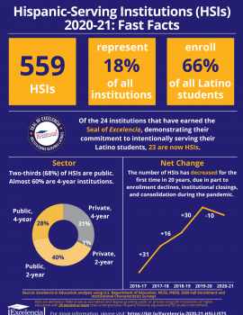 Infographic-HSIs 2020-21: Fast Facts