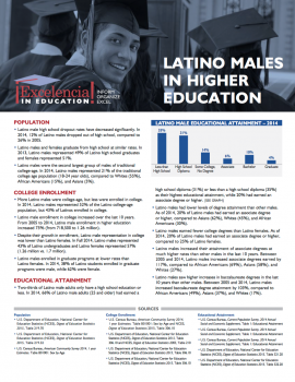 Latino Males in Higher Education