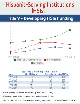HSI Funding Timeline