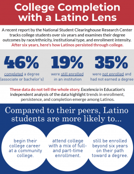 Infographic - College Completion Through a Latino Lens