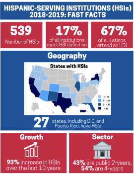 COVER - Infographic - Hispanic-Serving Institutions (HSIs) 2018-2019 Fast Facts