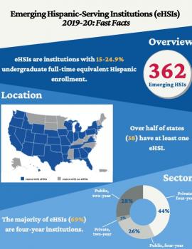 Infographic - Emerging Hispanic-Serving Institutions (eHSIs) 2019-2020: Fast Facts