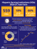 Infographic-HSIs 2020-21: Fast Facts